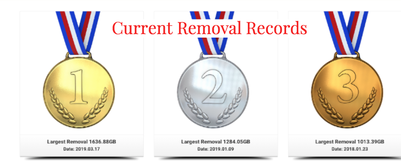 Current Removal Records